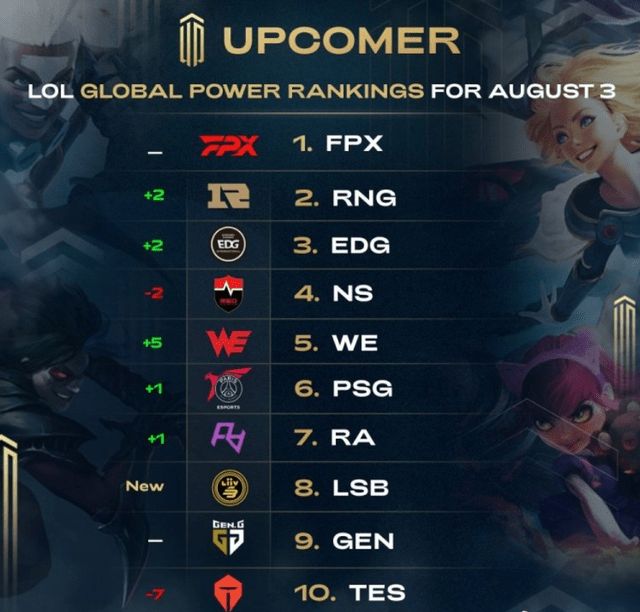 级表现不仅 级表现不仅